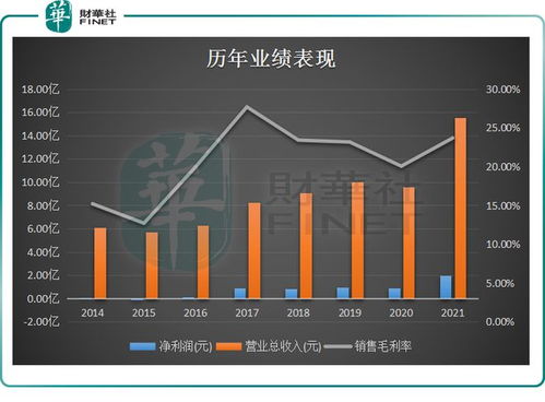 百億投資項(xiàng)目收關(guān)注函 惠云鈦業(yè) 跨界 鋰電,勝算幾何