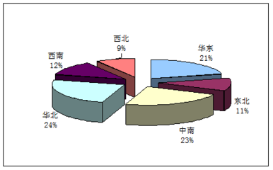 煙氣凈化項(xiàng)目產(chǎn)品營(yíng)銷(xiāo)策略調(diào)研(煙氣凈化項(xiàng)目市場(chǎng)投資可行性研究報(bào)告-節(jié)選)(資金申請(qǐng))