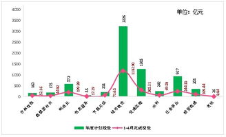 1 4月貴州省重大工程項(xiàng)目完成投資2305.08億元