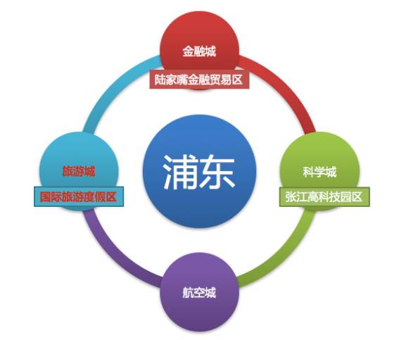 上海綠都繡云里項(xiàng)目賣(mài)點(diǎn) 投資潛力 上海浦東綠都繡云里圖文解析